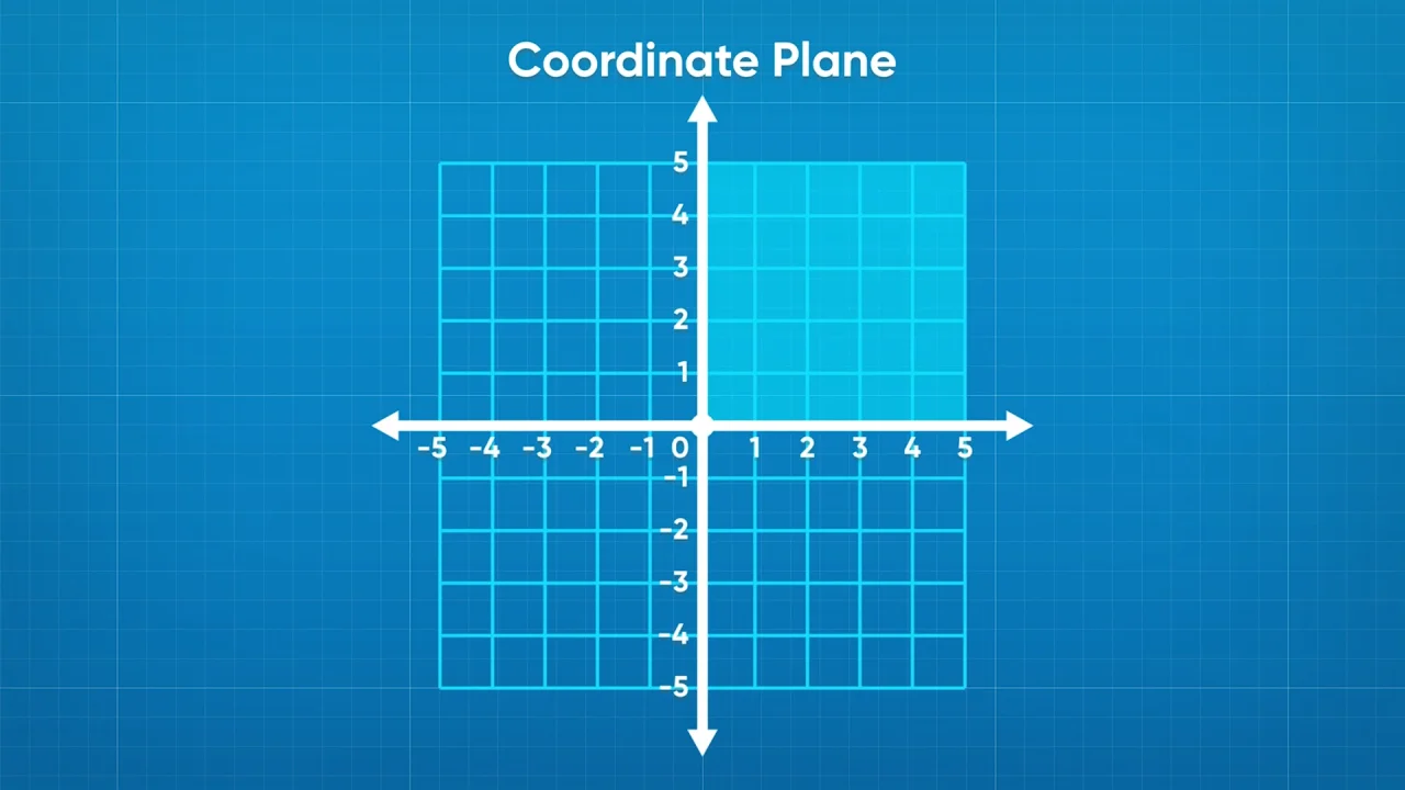 Quadrants on a Graph