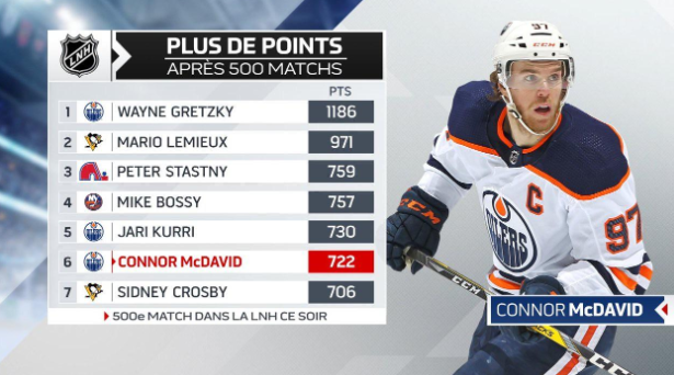 highest scoring nhl game